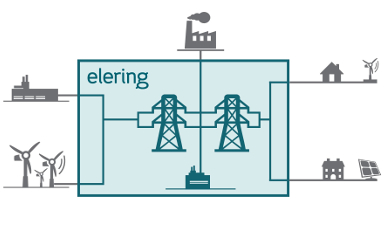 Short Overview Of Elering | Elering